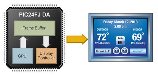 PIC24 graphics solution